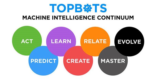machine intelligence continuum