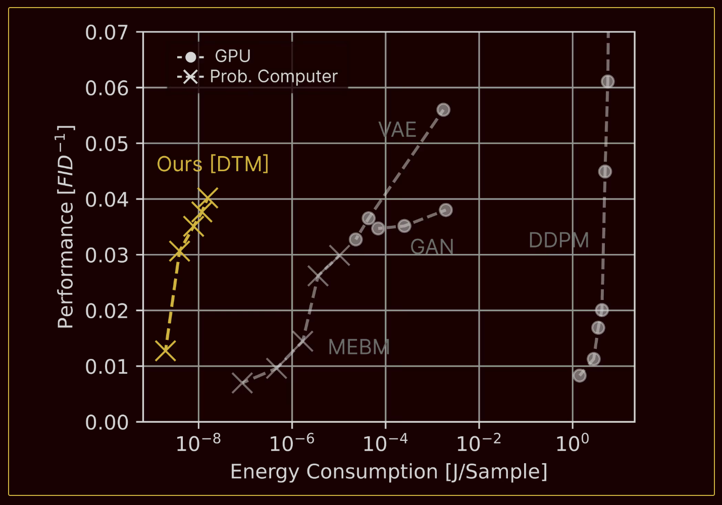Chart showing simulations of TSUs running DTMs