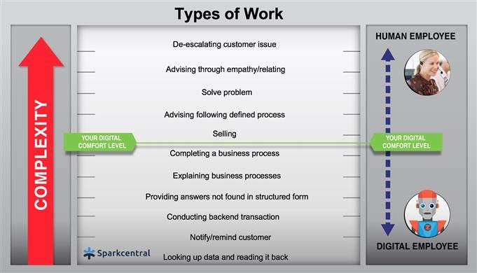 types of work