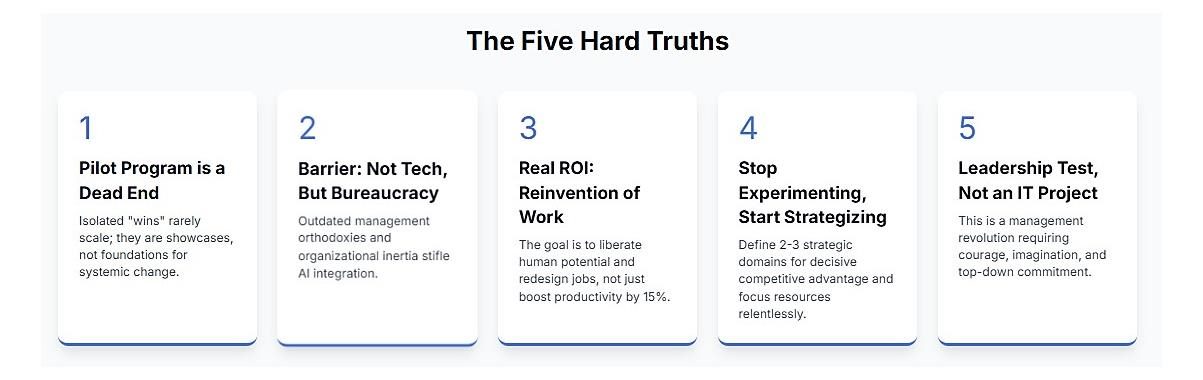 five hard truths of ai initiatives