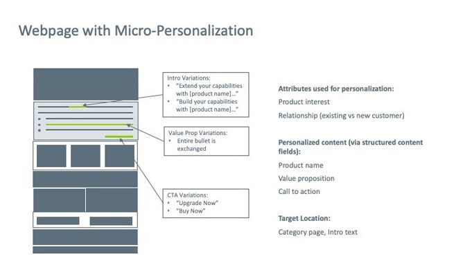 webpage micro personalizaton