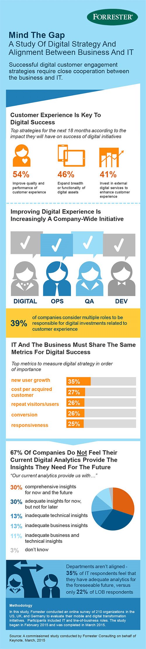 2015-11-May-Mind-the-Gap-Infographic.jpg