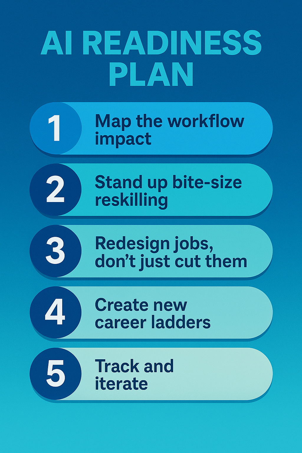 Five step ai readiness plan