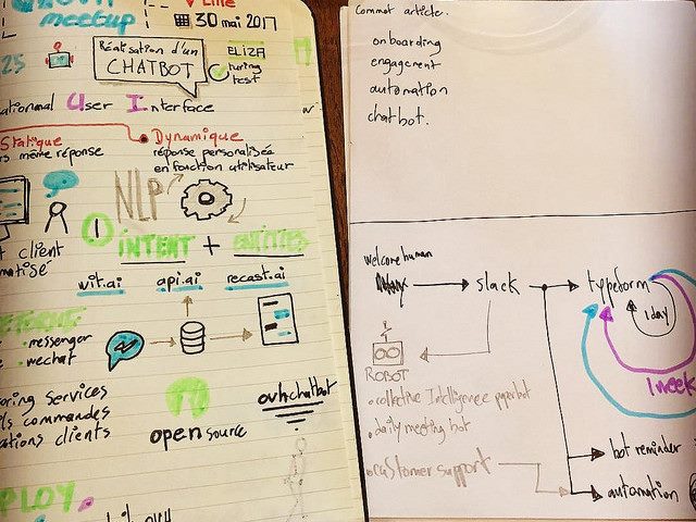 notes for building a chatbot