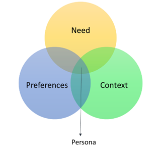 Customer map
