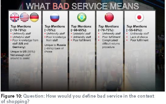 oracle-bad-service.JPG