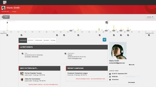 2014-7-November-Sitecore 7.5.jpg