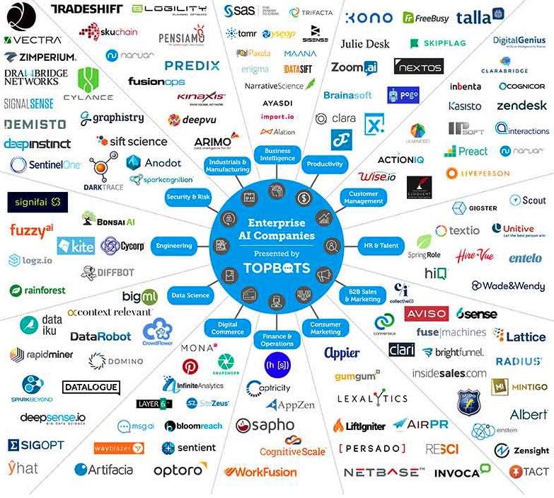 ai landscape