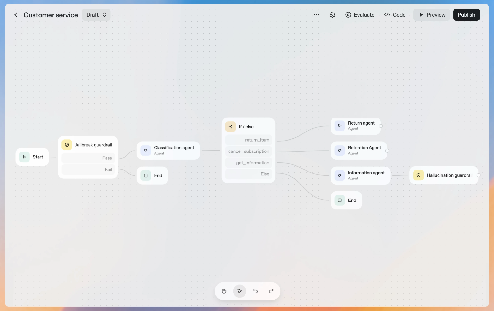 OpenAI's Agent Builder