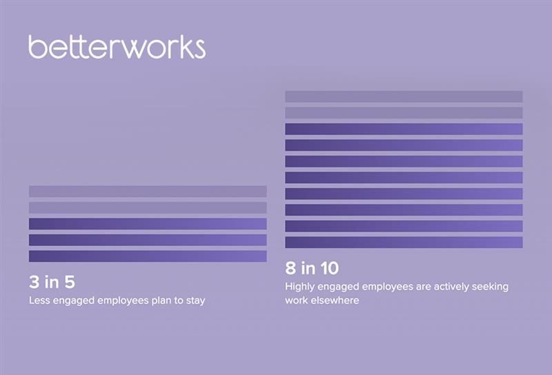 Betterworks’ 2025 State of Performance Enablement report