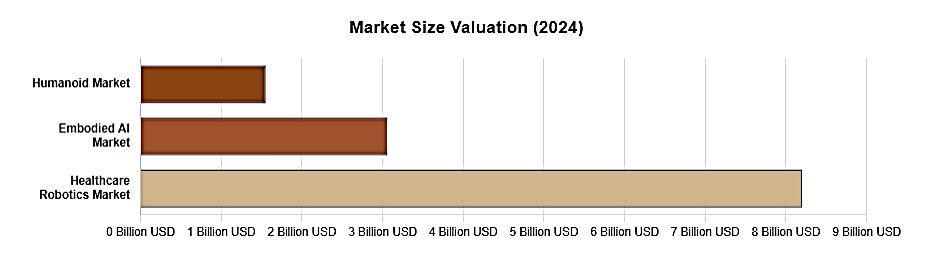 market size valuation graph