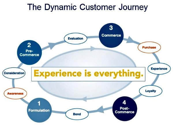 Brian Solis shared experiences.jpg
