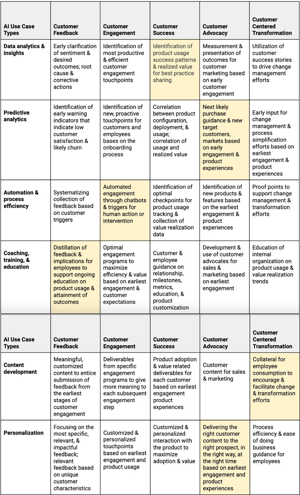 Chart showing steps of customer onboarding.