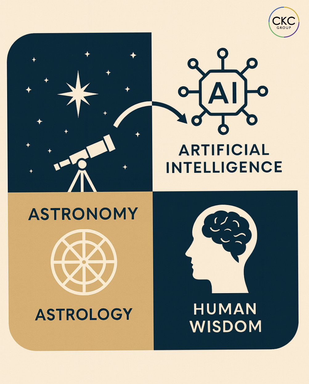 A depiction of the astronomy-astrology split and its relation to AI