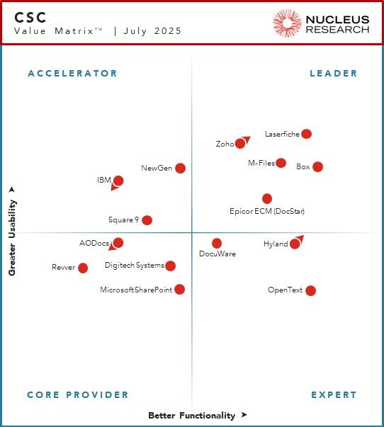 Nucleus Research CSC Technology Value Matrix 2025