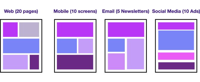 content components