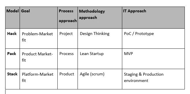 Organizational Capabilities to Become GenAI-Ready chart