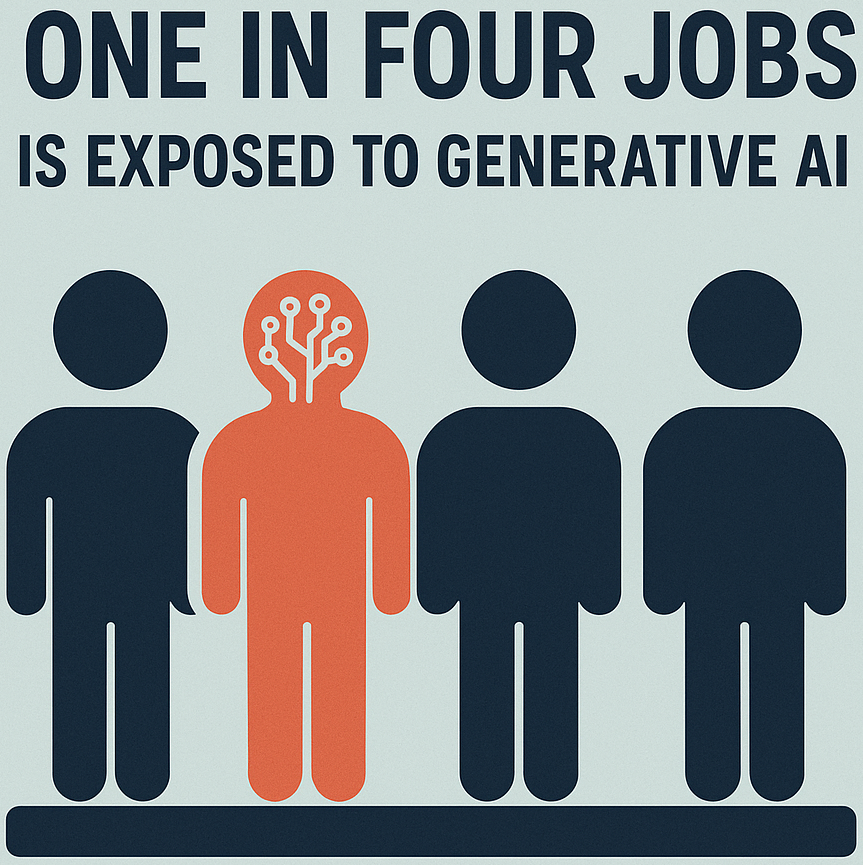 graphic for this stat: one in four jobs is exposed to generative AI