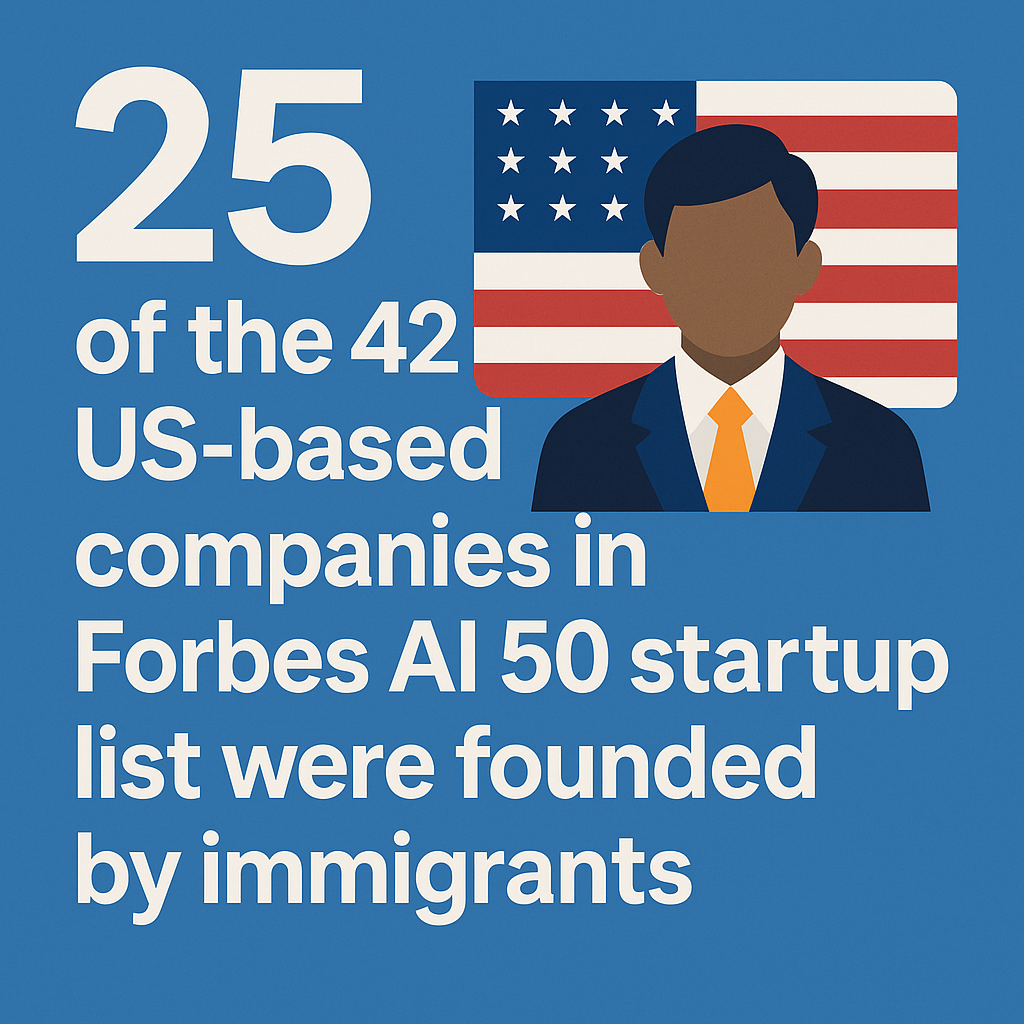 25 of the 42 US-based companies in Forbes AI 50 startup list were founded by immigrants