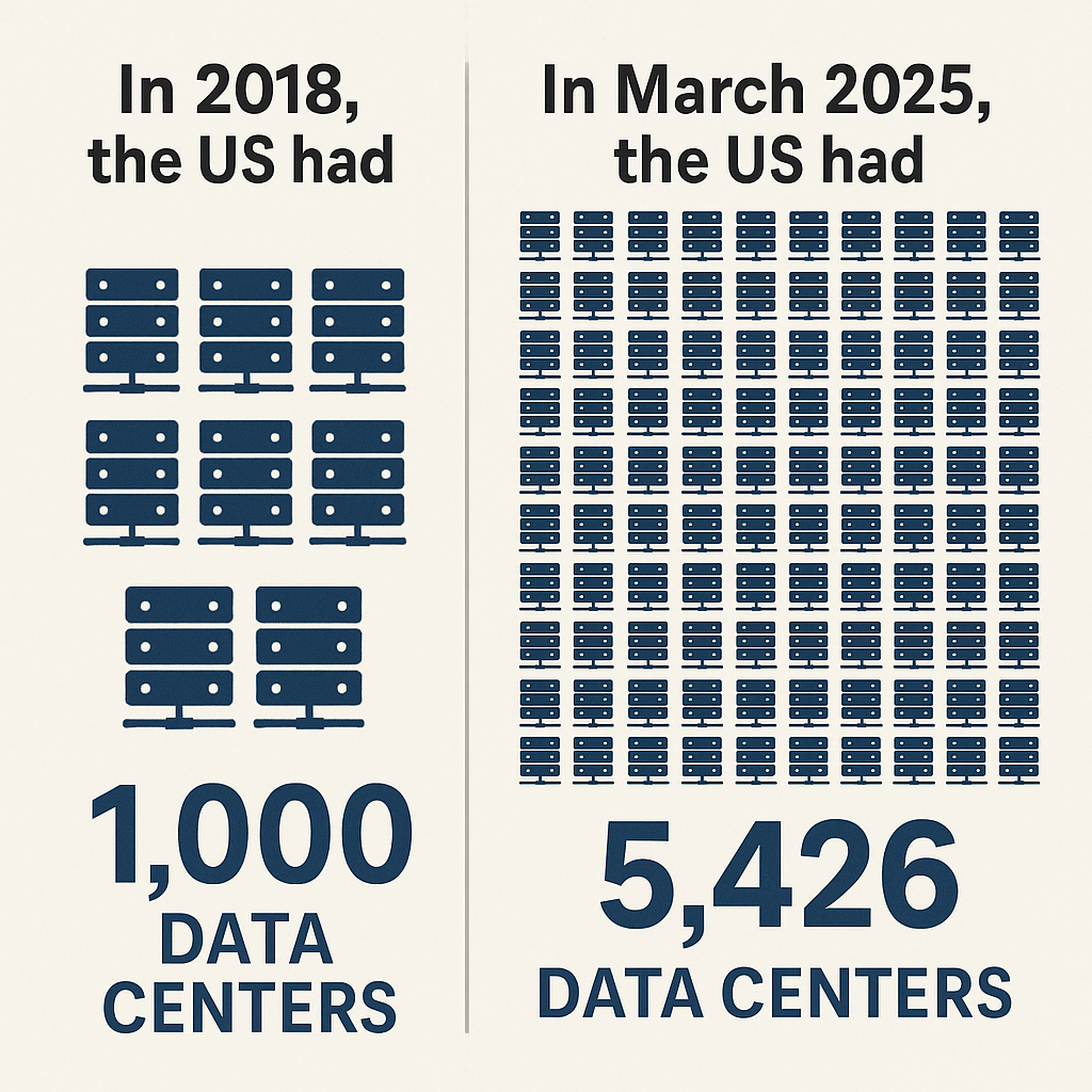 Graphic showing data center growth in the US
