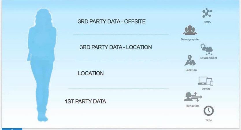 Data Based Personalization is Loved by Marketers, Held Back by IT