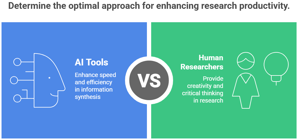 AI tools vs human researchers