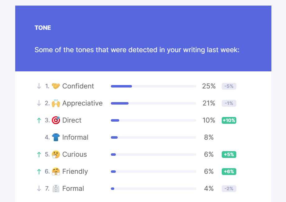 grammarly