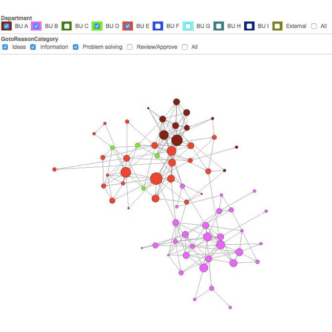 sociogram