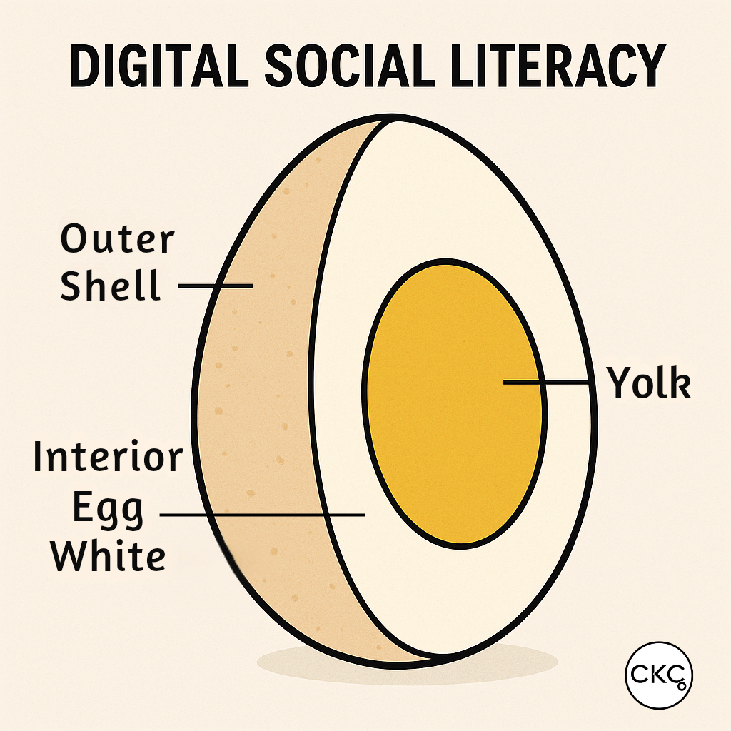 An illustration equating digital social literacy to an egg