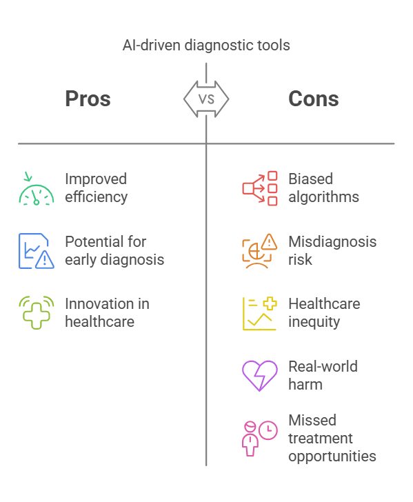 Graphic showing pros and cons of AI diagnostic tools