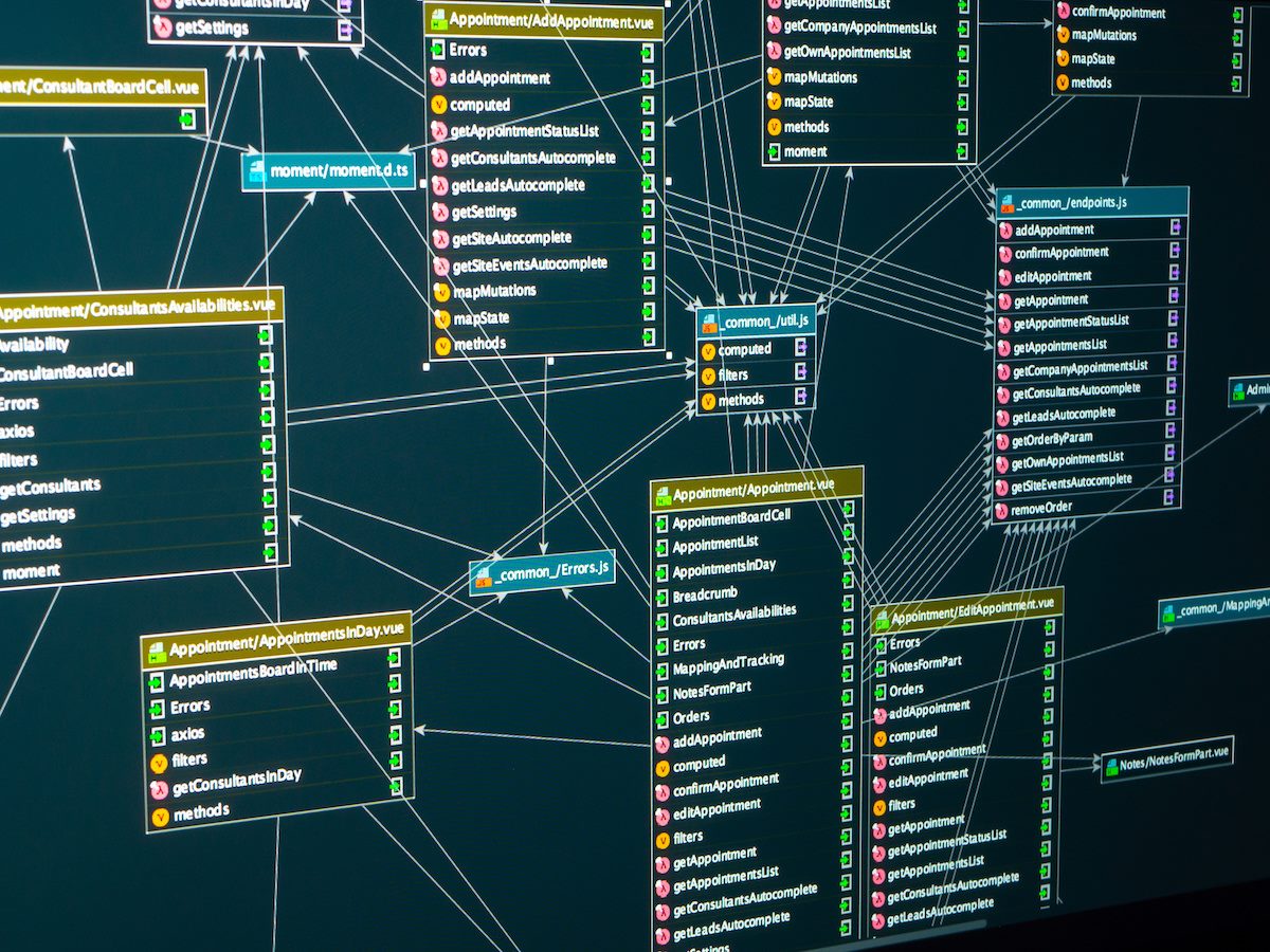 Flow chart of control panel of a web site