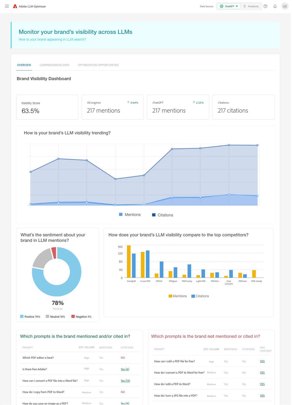 The Adobe LLM Optimizer Brand Visibility Dashboard