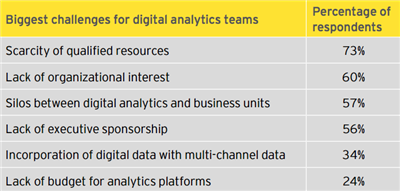 EY Digital Analytics