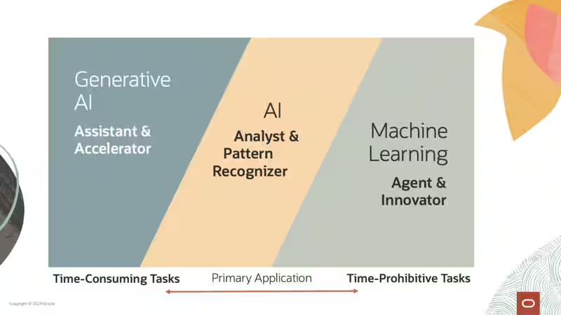 Oracle - AI and Time-Consuming and Time-Prohibitive Tasks