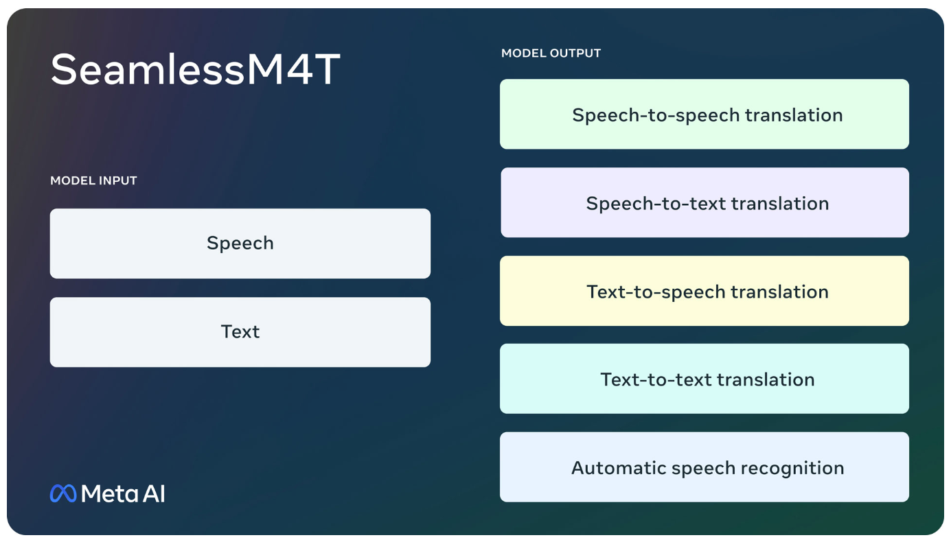 seamless m4t