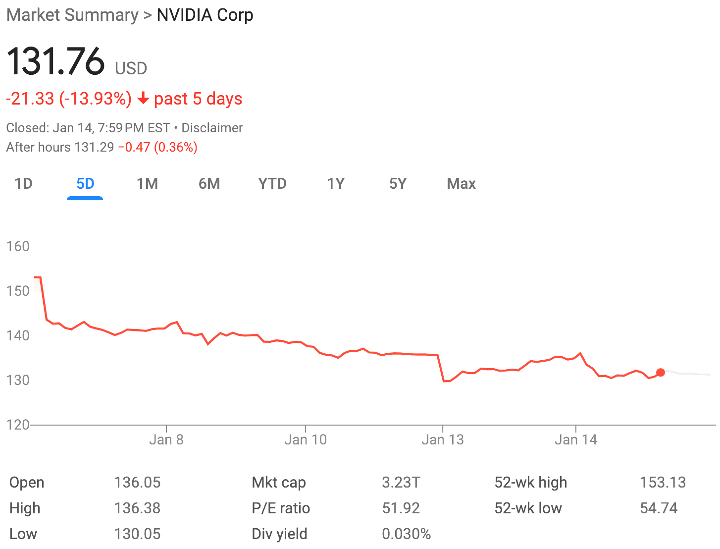 Nvidia stock pricing