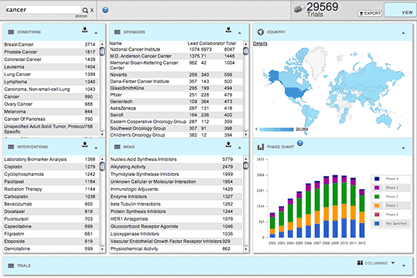 Temis Acquires i3 Analytics to Boost Text, Data Mining