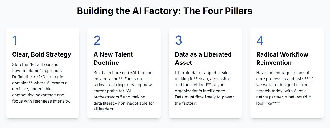 four pillars of building an ai factory