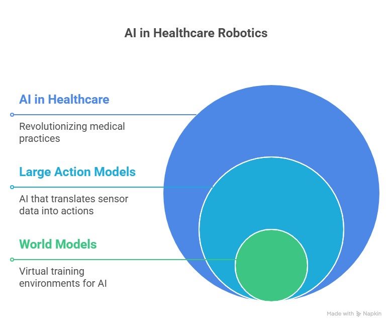 ai in healthcare robotics graph