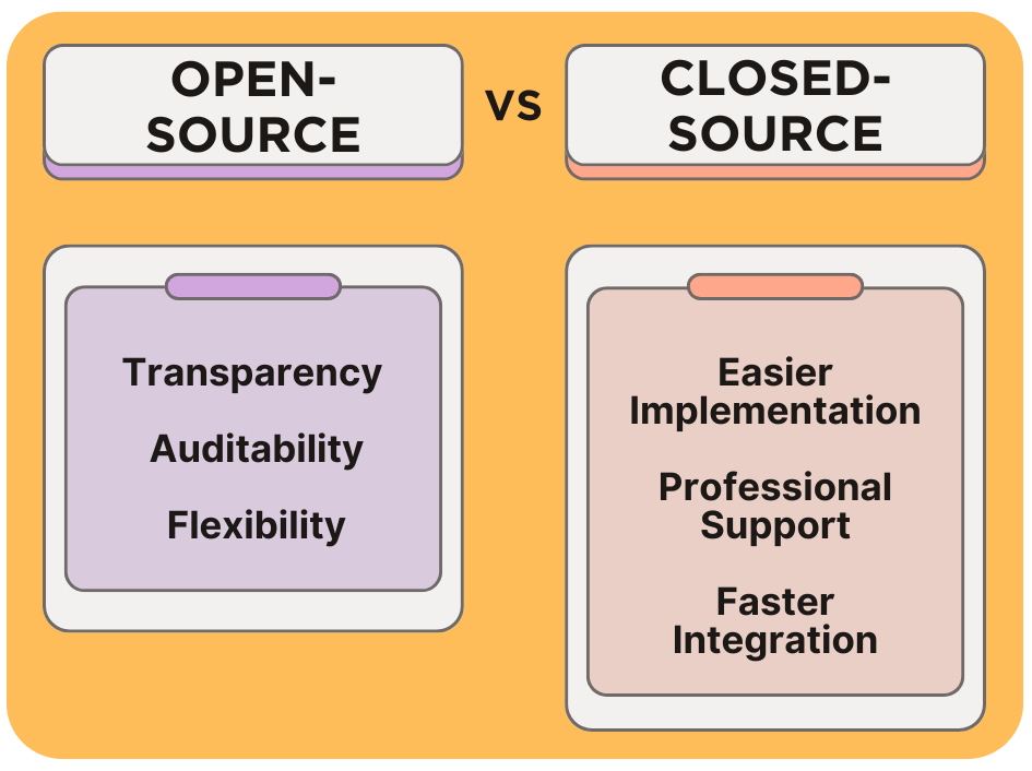 Graphic comparing the benefits of open-source AI models to closed-source AI models