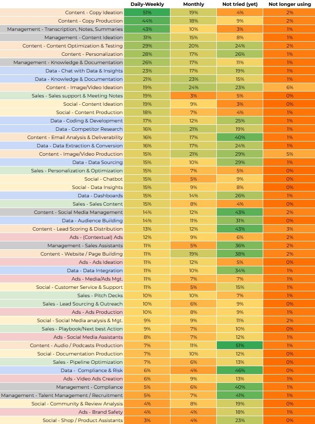 martech categories