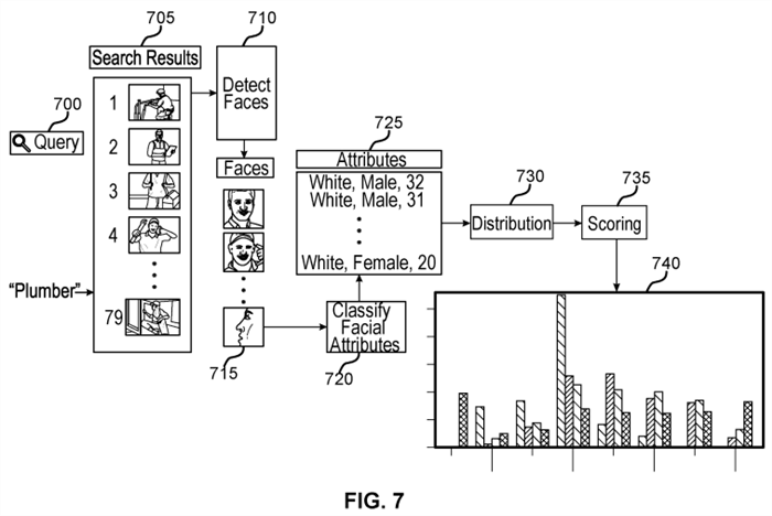 adobe ai patent