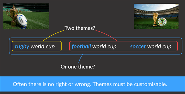 thematic image 2