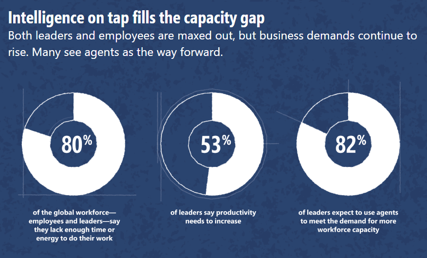 Image showing charts on employee and business demands