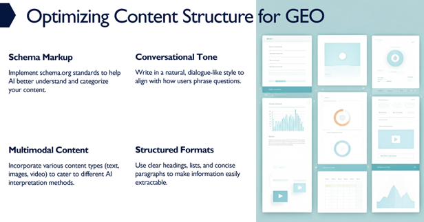 A graphic describing how to structure content for GEO.
