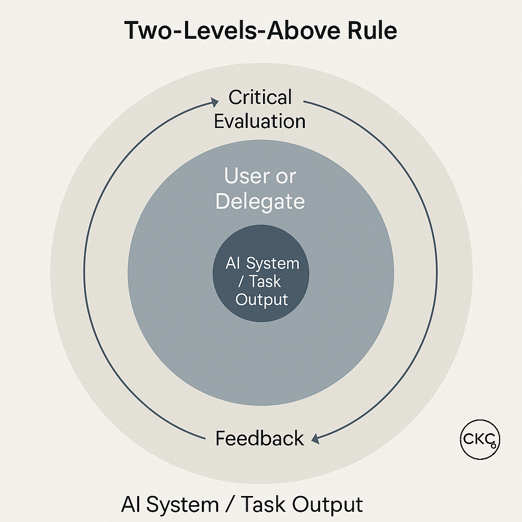 The two levels above rule 
