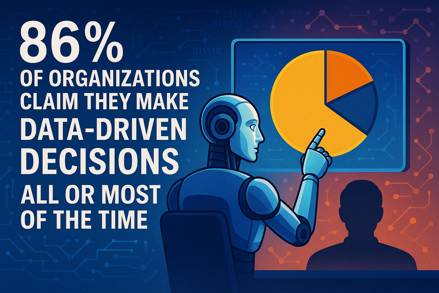 An illustration for the statistic: 86% of organizations claim they make data-driven decisions all or most of the time