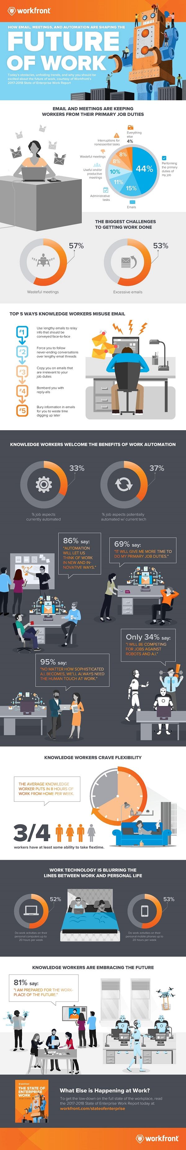 Workfront digital workplace infographic