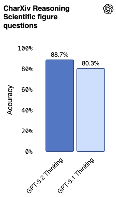 CharXiv Reasoning Scientific figure questions