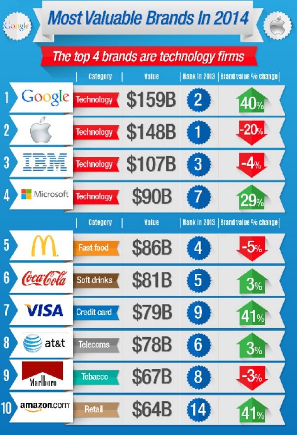 2014-5-June-top-brands.jpg